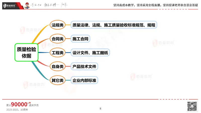 2025.6.14佑森教育丁雷授课一建机电实务《管理2》专用讲义，版权所有，侵权必究_2026年一级建造师_2026年一建机电_2025年一建机电SVIP_02-基础精讲✿高端面授✿深度强化