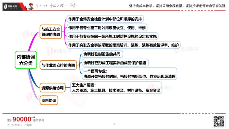 2025.6.14佑森教育丁雷授课一建机电实务《管理2》专用讲义，版权所有，侵权必究_2026年一级建造师_2026年一建机电_2025年一建机电SVIP_02-基础精讲✿高端面授✿深度强化