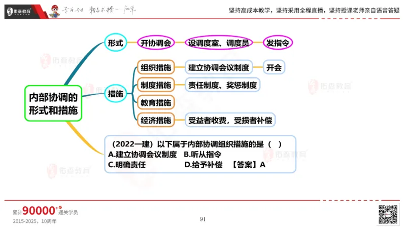 2025.6.14佑森教育丁雷授课一建机电实务《管理2》专用讲义，版权所有，侵权必究_2026年一级建造师_2026年一建机电_2025年一建机电SVIP_02-基础精讲✿高端面授✿深度强化
