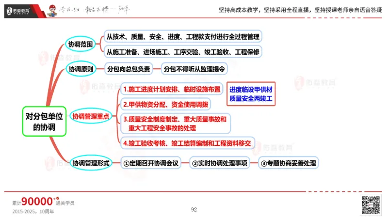 2025.6.14佑森教育丁雷授课一建机电实务《管理2》专用讲义，版权所有，侵权必究_2026年一级建造师_2026年一建机电_2025年一建机电SVIP_02-基础精讲✿高端面授✿深度强化