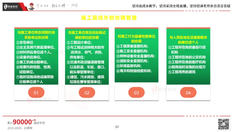 2025.6.14佑森教育丁雷授课一建机电实务《管理2》专用讲义，版权所有，侵权必究_2026年一级建造师_2026年一建机电_2025年一建机电SVIP_02-基础精讲✿高端面授✿深度强化