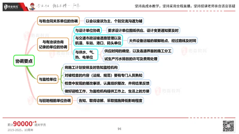 2025.6.14佑森教育丁雷授课一建机电实务《管理2》专用讲义，版权所有，侵权必究_2026年一级建造师_2026年一建机电_2025年一建机电SVIP_02-基础精讲✿高端面授✿深度强化