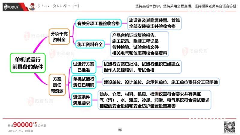 2025.6.14佑森教育丁雷授课一建机电实务《管理2》专用讲义，版权所有，侵权必究_2026年一级建造师_2026年一建机电_2025年一建机电SVIP_02-基础精讲✿高端面授✿深度强化