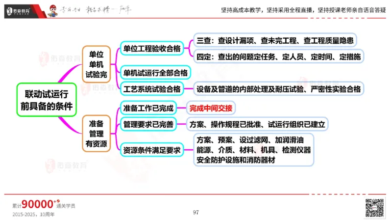 2025.6.14佑森教育丁雷授课一建机电实务《管理2》专用讲义，版权所有，侵权必究_2026年一级建造师_2026年一建机电_2025年一建机电SVIP_02-基础精讲✿高端面授✿深度强化