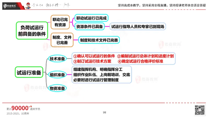 2025.6.14佑森教育丁雷授课一建机电实务《管理2》专用讲义，版权所有，侵权必究_2026年一级建造师_2026年一建机电_2025年一建机电SVIP_02-基础精讲✿高端面授✿深度强化
