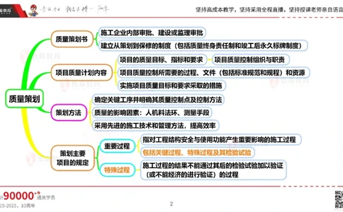 2025.6.14佑森教育丁雷授课一建机电实务《管理2》专用讲义，版权所有，侵权必究_2026年一级建造师_2026年一建机电_2025年一建机电SVIP_02-基础精讲✿高端面授✿深度强化