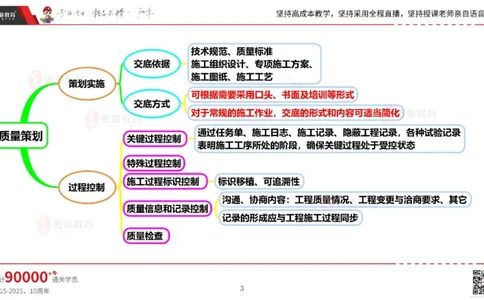 2025.6.14佑森教育丁雷授课一建机电实务《管理2》专用讲义，版权所有，侵权必究_2026年一级建造师_2026年一建机电_2025年一建机电SVIP_02-基础精讲✿高端面授✿深度强化