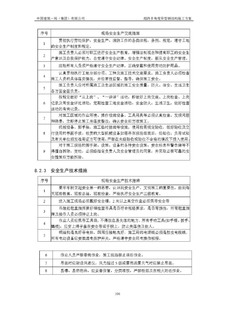超跨多角度异型钢结构施工方案（上报版）_2021-2023年优秀施组方案_施工方案_方案41-哈尔滨金融中心超跨多角度异型钢结构施工方案_1、施工方案
