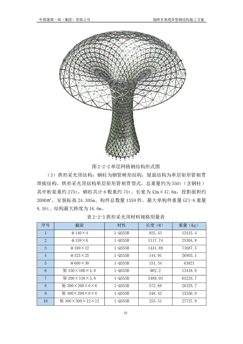 超跨多角度异型钢结构施工方案（上报版）_2021-2023年优秀施组方案_施工方案_方案41-哈尔滨金融中心超跨多角度异型钢结构施工方案_1、施工方案