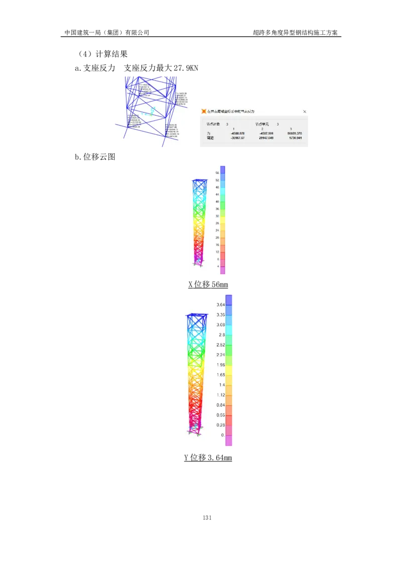 超跨多角度异型钢结构施工方案（上报版）_2021-2023年优秀施组方案_施工方案_方案41-哈尔滨金融中心超跨多角度异型钢结构施工方案_1、施工方案