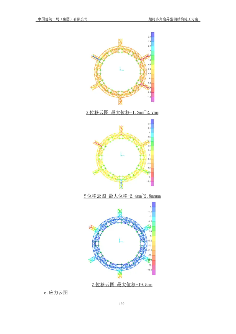 超跨多角度异型钢结构施工方案（上报版）_2021-2023年优秀施组方案_施工方案_方案41-哈尔滨金融中心超跨多角度异型钢结构施工方案_1、施工方案