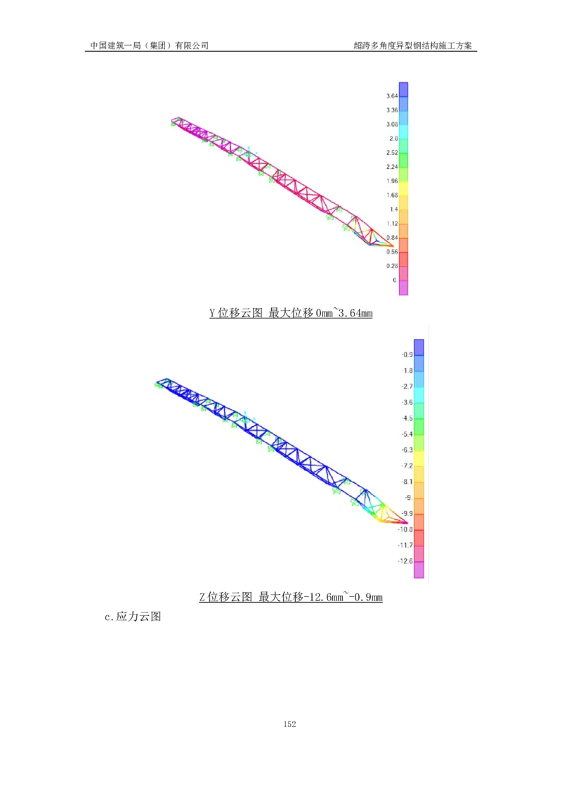 超跨多角度异型钢结构施工方案（上报版）_2021-2023年优秀施组方案_施工方案_方案41-哈尔滨金融中心超跨多角度异型钢结构施工方案_1、施工方案