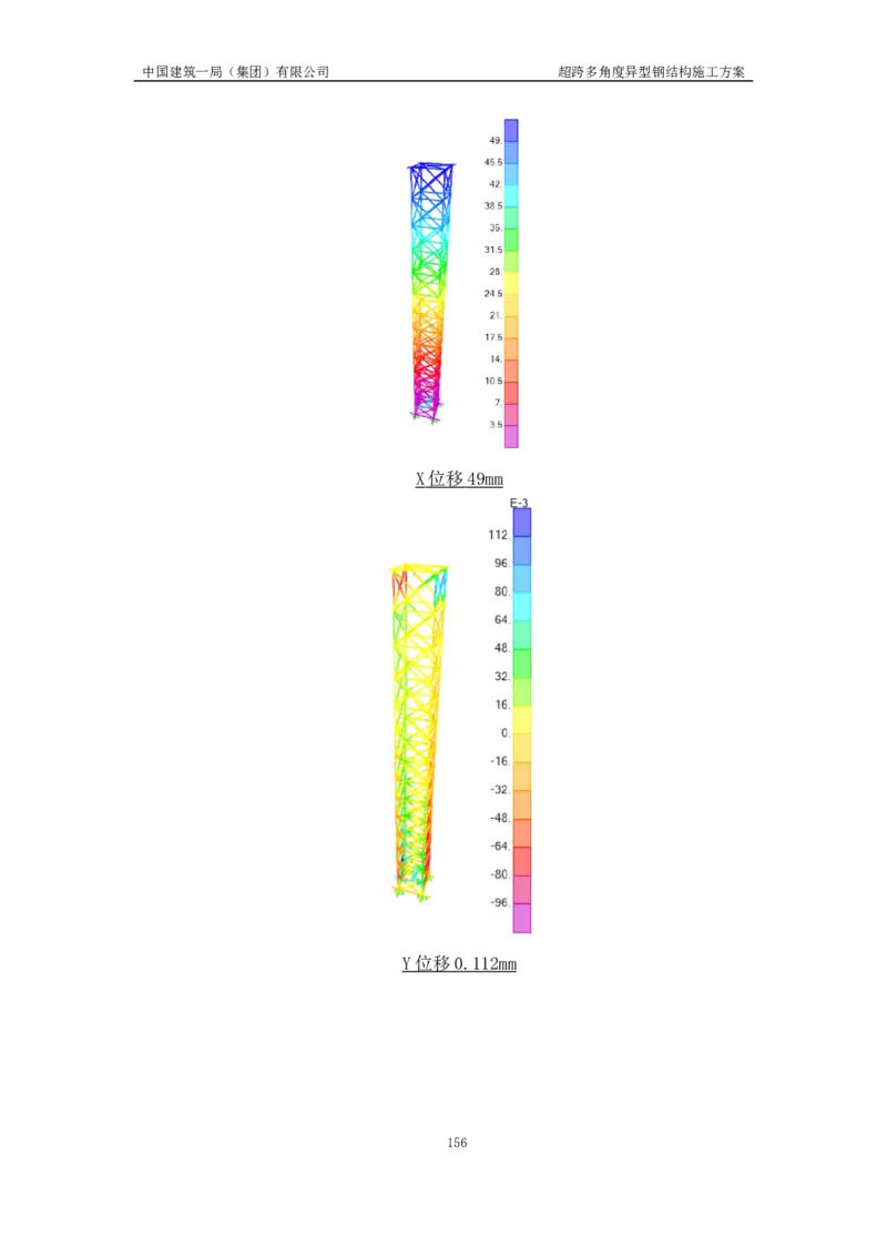 超跨多角度异型钢结构施工方案（上报版）_2021-2023年优秀施组方案_施工方案_方案41-哈尔滨金融中心超跨多角度异型钢结构施工方案_1、施工方案