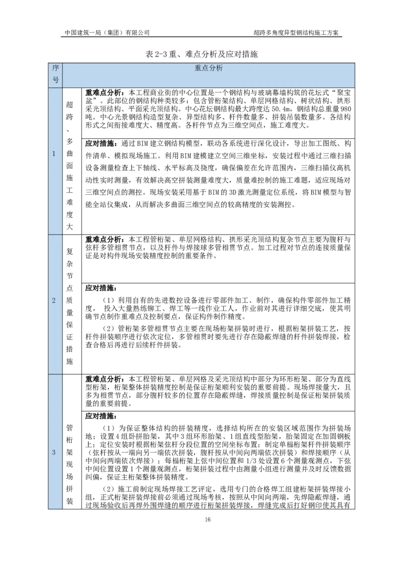 超跨多角度异型钢结构施工方案（上报版）_2021-2023年优秀施组方案_施工方案_方案41-哈尔滨金融中心超跨多角度异型钢结构施工方案_1、施工方案
