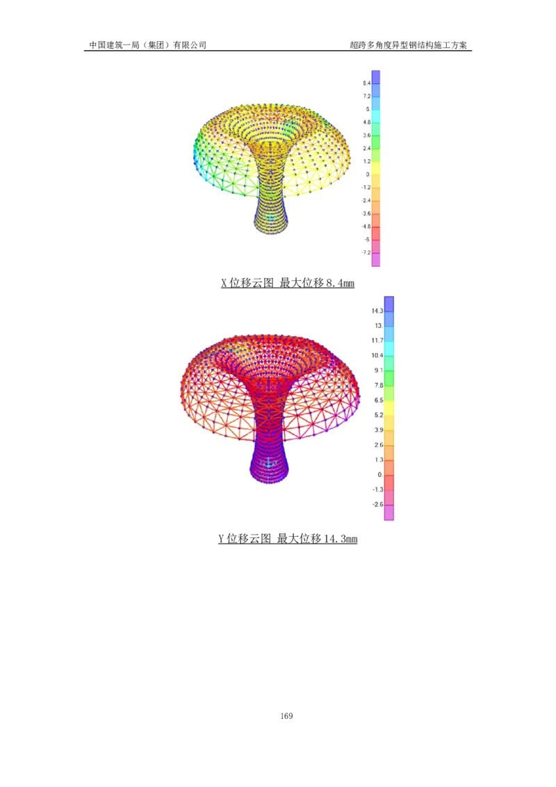 超跨多角度异型钢结构施工方案（上报版）_2021-2023年优秀施组方案_施工方案_方案41-哈尔滨金融中心超跨多角度异型钢结构施工方案_1、施工方案