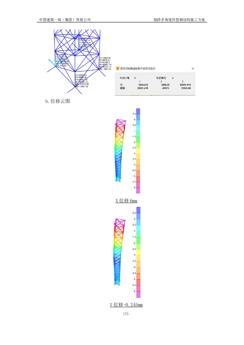 超跨多角度异型钢结构施工方案（上报版）_2021-2023年优秀施组方案_施工方案_方案41-哈尔滨金融中心超跨多角度异型钢结构施工方案_1、施工方案