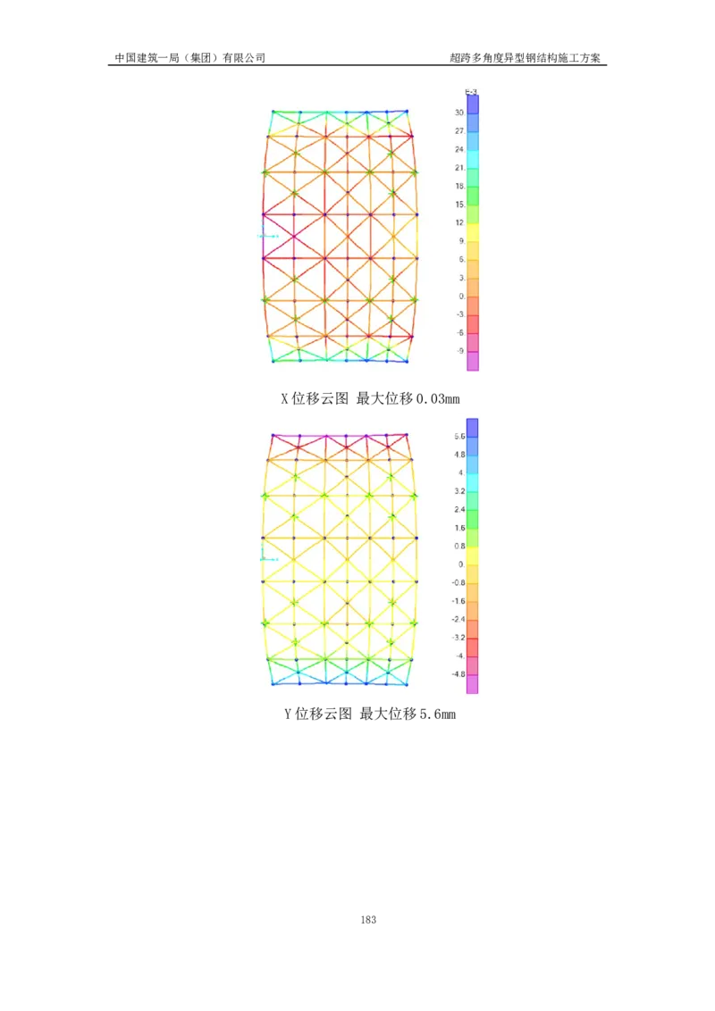 超跨多角度异型钢结构施工方案（上报版）_2021-2023年优秀施组方案_施工方案_方案41-哈尔滨金融中心超跨多角度异型钢结构施工方案_1、施工方案