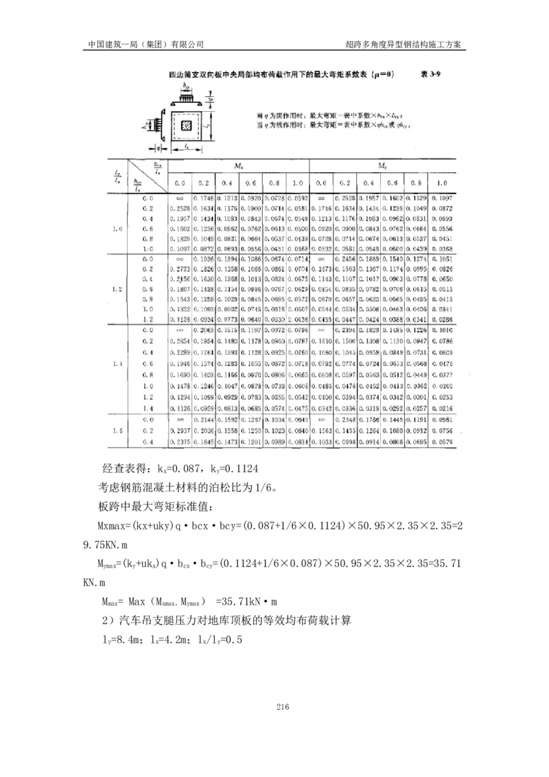 超跨多角度异型钢结构施工方案（上报版）_2021-2023年优秀施组方案_施工方案_方案41-哈尔滨金融中心超跨多角度异型钢结构施工方案_1、施工方案