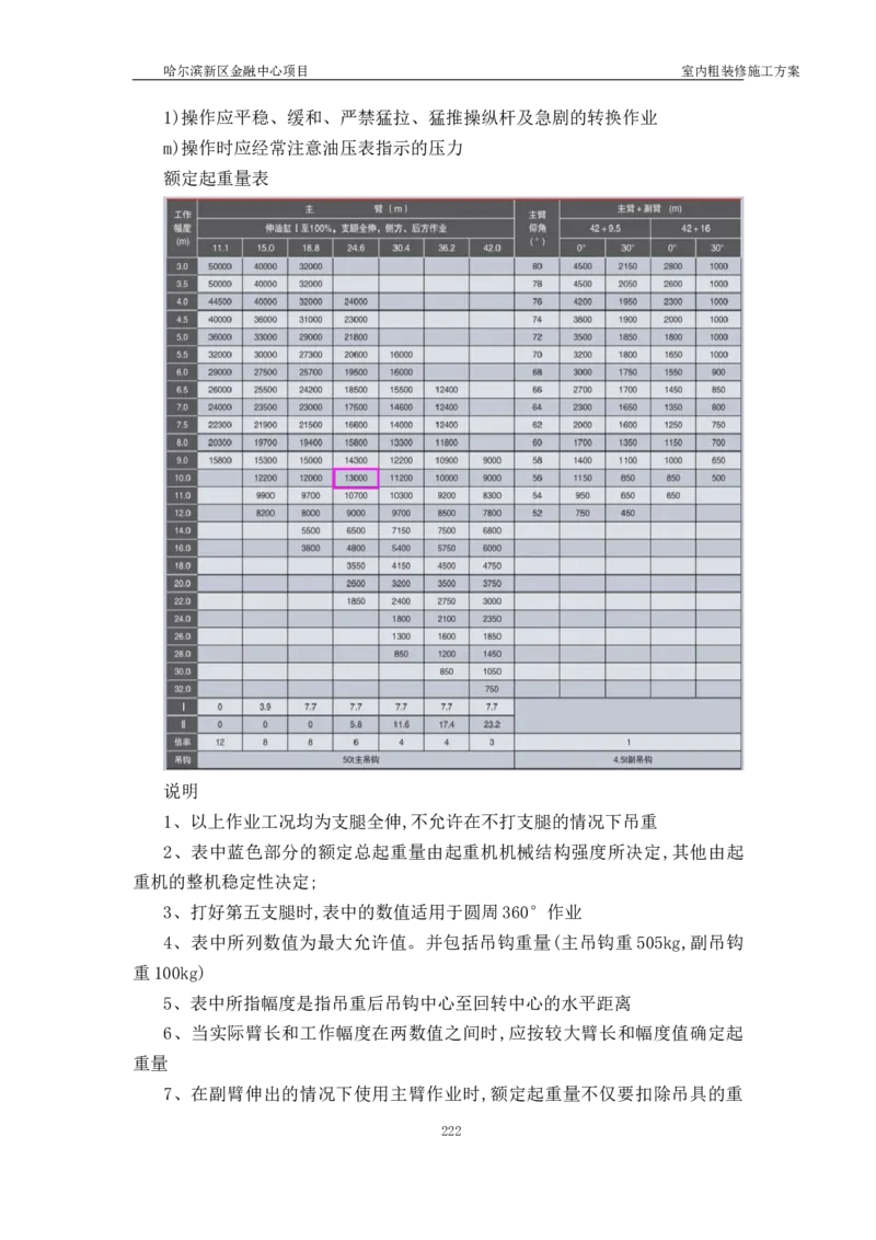 超跨多角度异型钢结构施工方案（上报版）_2021-2023年优秀施组方案_施工方案_方案41-哈尔滨金融中心超跨多角度异型钢结构施工方案_1、施工方案