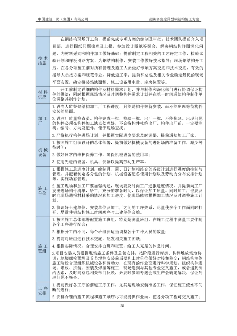 超跨多角度异型钢结构施工方案（上报版）_2021-2023年优秀施组方案_施工方案_方案41-哈尔滨金融中心超跨多角度异型钢结构施工方案_1、施工方案