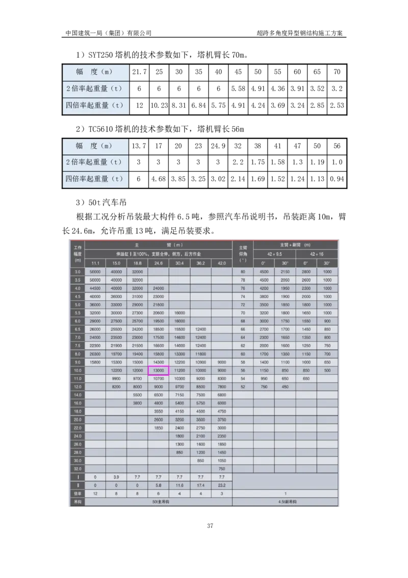 超跨多角度异型钢结构施工方案（上报版）_2021-2023年优秀施组方案_施工方案_方案41-哈尔滨金融中心超跨多角度异型钢结构施工方案_1、施工方案