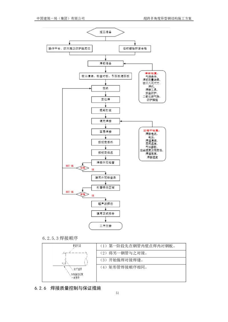 超跨多角度异型钢结构施工方案（上报版）_2021-2023年优秀施组方案_施工方案_方案41-哈尔滨金融中心超跨多角度异型钢结构施工方案_1、施工方案