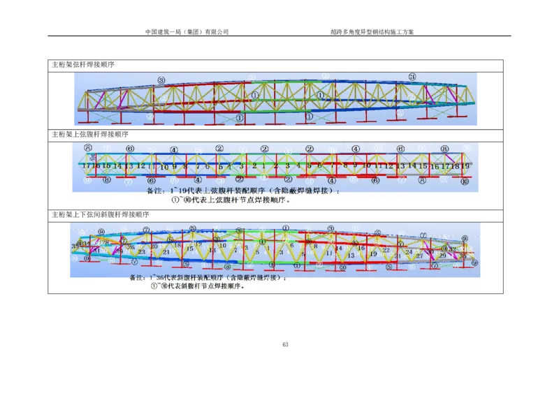 超跨多角度异型钢结构施工方案（上报版）_2021-2023年优秀施组方案_施工方案_方案41-哈尔滨金融中心超跨多角度异型钢结构施工方案_1、施工方案