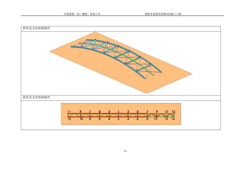 超跨多角度异型钢结构施工方案（上报版）_2021-2023年优秀施组方案_施工方案_方案41-哈尔滨金融中心超跨多角度异型钢结构施工方案_1、施工方案