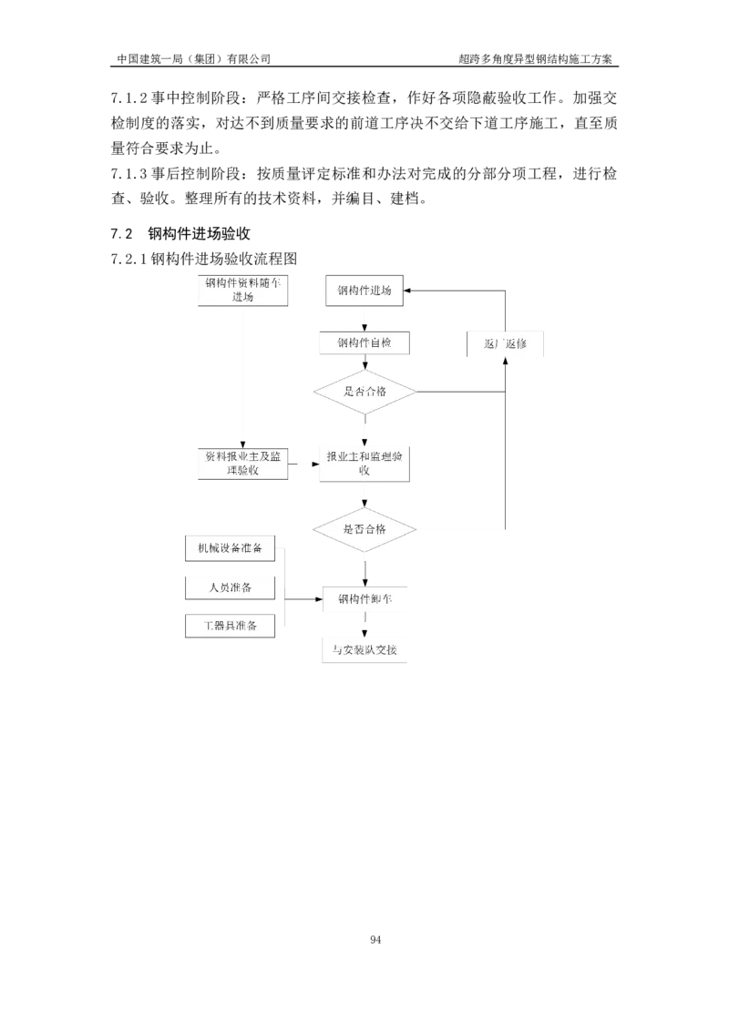 超跨多角度异型钢结构施工方案（上报版）_2021-2023年优秀施组方案_施工方案_方案41-哈尔滨金融中心超跨多角度异型钢结构施工方案_1、施工方案