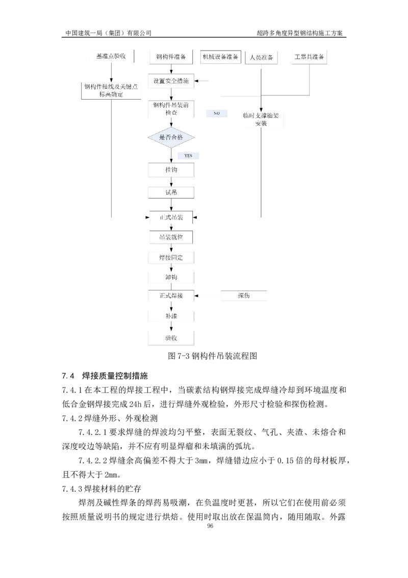 超跨多角度异型钢结构施工方案（上报版）_2021-2023年优秀施组方案_施工方案_方案41-哈尔滨金融中心超跨多角度异型钢结构施工方案_1、施工方案