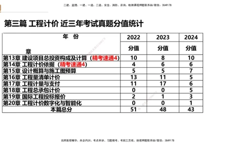 04.2025王晓波-精考速通-经济4_2026年一级建造师_2026年一建经济_2025年一建经济SVIP_02-基础精讲✿高端面授✿深度强化_20-经济《精考速通直播》王晓波HX_讲义