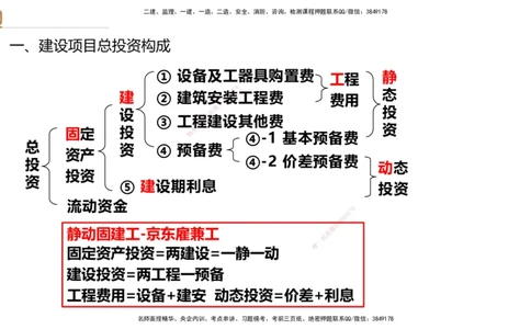 04.2025王晓波-精考速通-经济4_2026年一级建造师_2026年一建经济_2025年一建经济SVIP_02-基础精讲✿高端面授✿深度强化_20-经济《精考速通直播》王晓波HX_讲义