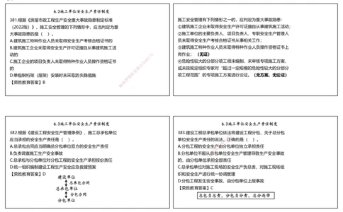 视频20&mdash;21集2025一建法律法规破题第381&mdash;400题（可打印版）_2026年一建法规_2025年一建法规SVIP_03-习题精析✿实战特训✿模考通关_18-法规《破题提升班》桂林RS_讲义