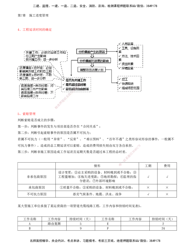 04.47-第7章-施工进度管理（四）_2026年一级建造师_2026年一建通信_2025年一建通信SVIP_02-基础精讲✿高端面授✿深度强化_16-通信《天一精讲班》邵春宝KL_07.第七章