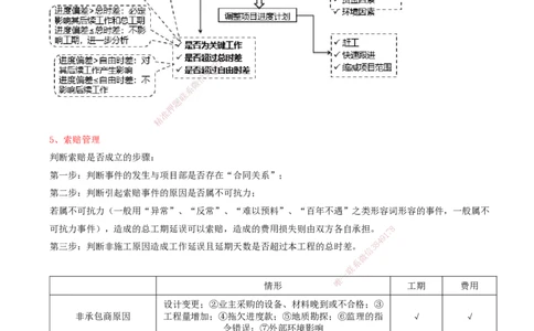 04.47-第7章-施工进度管理（四）_2026年一级建造师_2026年一建通信_2025年一建通信SVIP_02-基础精讲✿高端面授✿深度强化_16-通信《天一精讲班》邵春宝KL_07.第七章