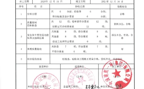 沙湖大道（秦风路～杨园南路）跨徐东大街立交工程排水及道路工程单位工程质量竣工验收记录表_2021-2023年优秀施组方案_施工组织设计_施组06-沙湖大道项目施工组织设计