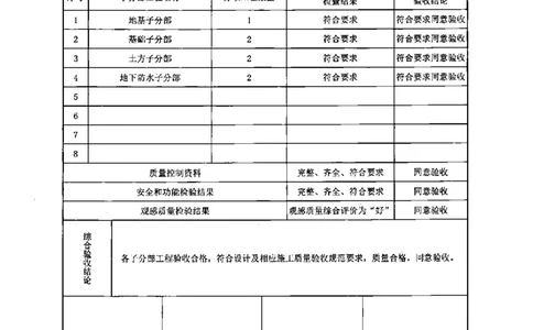 研发中心-分部子分部验收记录_2021-2023年优秀施组方案_施工组织设计_施组18-中国邮政储蓄银行合肥基地（三期）施工组织设计_3-单位工程、分部工程验收记录