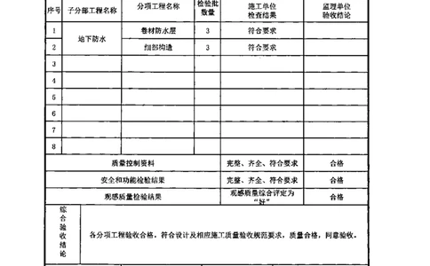 研发中心-分部子分部验收记录_2021-2023年优秀施组方案_施工组织设计_施组18-中国邮政储蓄银行合肥基地（三期）施工组织设计_3-单位工程、分部工程验收记录