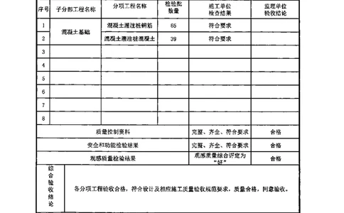 研发中心-分部子分部验收记录_2021-2023年优秀施组方案_施工组织设计_施组18-中国邮政储蓄银行合肥基地（三期）施工组织设计_3-单位工程、分部工程验收记录