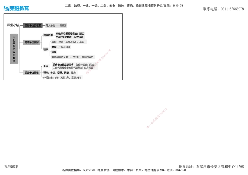 视频58集9.5劳动争议的解决（可打印版）_2026年一建法规_2025年一建法规SVIP_02-基础精讲✿高端面授✿深度强化_12-法规《教材精讲班》桂林RS_讲义