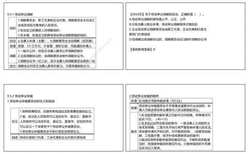 视频58集9.5劳动争议的解决（可打印版）_2026年一建法规_2025年一建法规SVIP_02-基础精讲✿高端面授✿深度强化_12-法规《教材精讲班》桂林RS_讲义