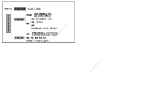视频58集9.5劳动争议的解决（可打印版）_2026年一建法规_2025年一建法规SVIP_02-基础精讲✿高端面授✿深度强化_12-法规《教材精讲班》桂林RS_讲义