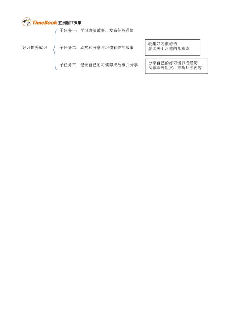 第七单元单元分析_一年级语文下册（统编版）_老课标资料_一年级下册全套课件资料_7.第七单元_单元导引