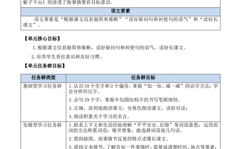 第七单元单元分析_一年级语文下册（统编版）_老课标资料_一年级下册全套课件资料_7.第七单元_单元导引