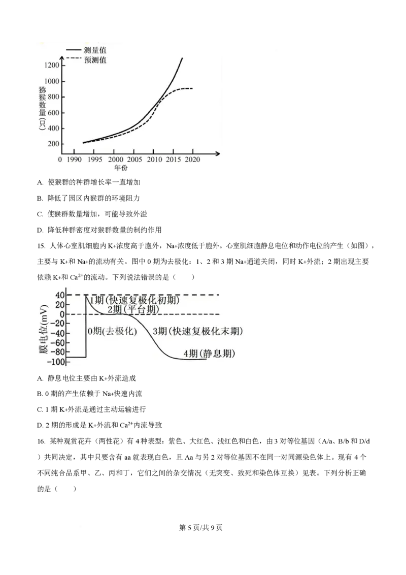 2024年高考生物试卷（广西）（空白卷）_生物历年高考真题_新&middot;PDF版2008-2025&middot;高考生物真题_生物（按年份分类）2008-2025_2024&middot;高考生物真题