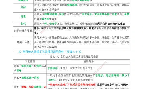 04-精讲课-第4章城市给水排水处理厂站工程_2026年一级建造师_2026年一建市政_2025年一建市政SVIP_02-基础精讲✿高端面授✿深度强化_33-市政《精讲+习题课》曹铭明SMR推荐