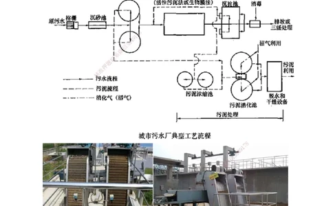 04-精讲课-第4章城市给水排水处理厂站工程_2026年一级建造师_2026年一建市政_2025年一建市政SVIP_02-基础精讲✿高端面授✿深度强化_33-市政《精讲+习题课》曹铭明SMR推荐
