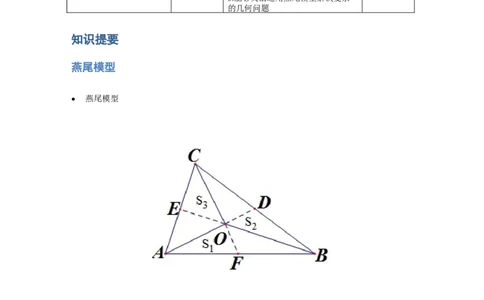 《几何》-直线型-燕尾模型-5星题（含解析）全国通用版_小学数学母题大全一二三四五六年级上下册一题多解题母题解_《直线型几何》（含详解）