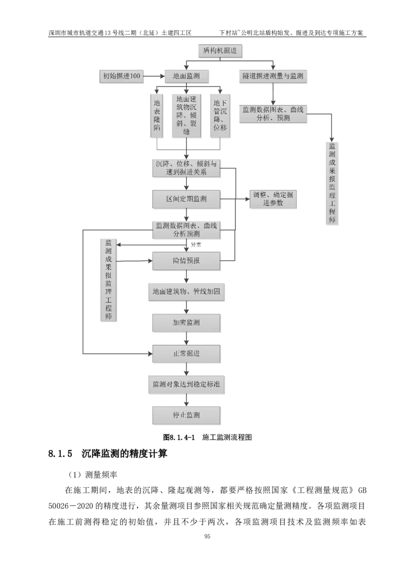 深圳地铁13号线北延-下公区间盾构始发、掘进及到达专项施工方案_2021-2023年优秀施组方案_施工方案_方案39-下公区间盾构始发、掘进及到达专项施工方案