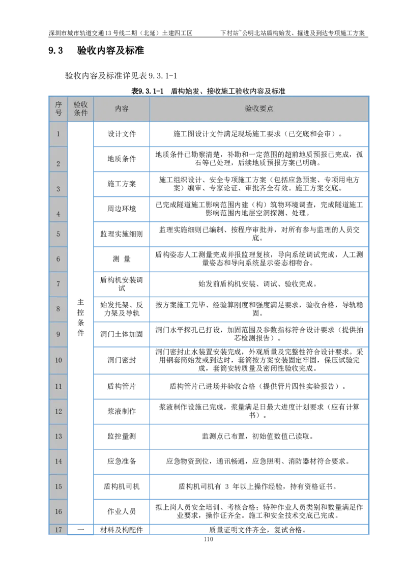 深圳地铁13号线北延-下公区间盾构始发、掘进及到达专项施工方案_2021-2023年优秀施组方案_施工方案_方案39-下公区间盾构始发、掘进及到达专项施工方案